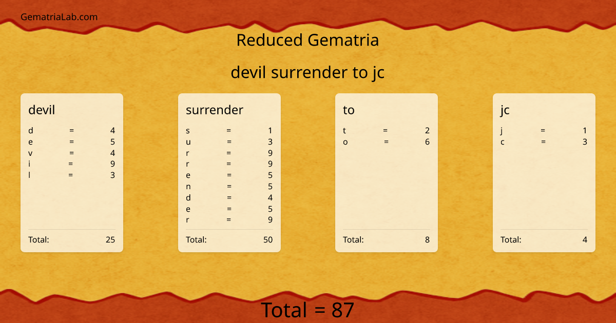 devil surrender to jc in reduced Gematria